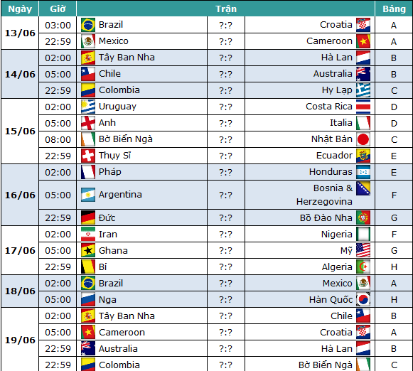 Lịch thi đấu FIFA World Cup 2014 theo ngày  